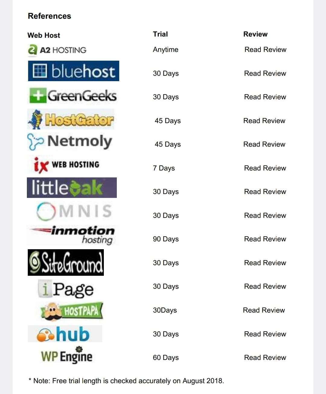 Website Planning – Your Complete Roadmap to Online Success