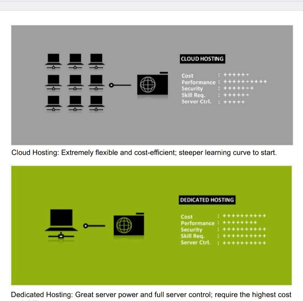 Website Planning – Your Complete Roadmap to Online Success