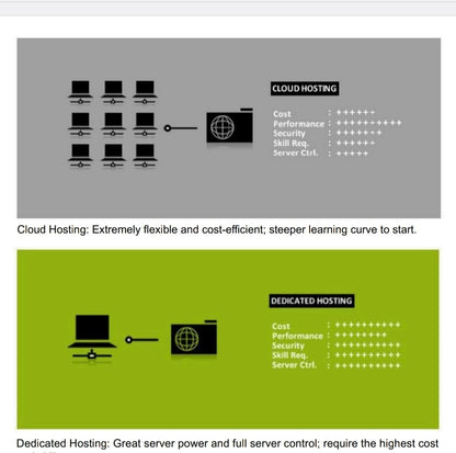 Website Planning – Your Complete Roadmap to Online Success